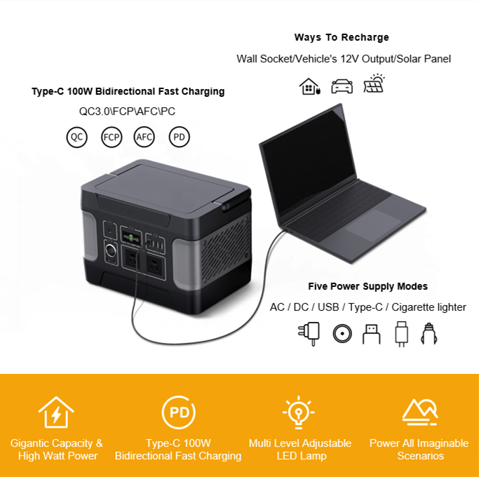 Jenereta ya Jua ya Thermoduric ya 600W Kwa Kuchaji kwa Dharura