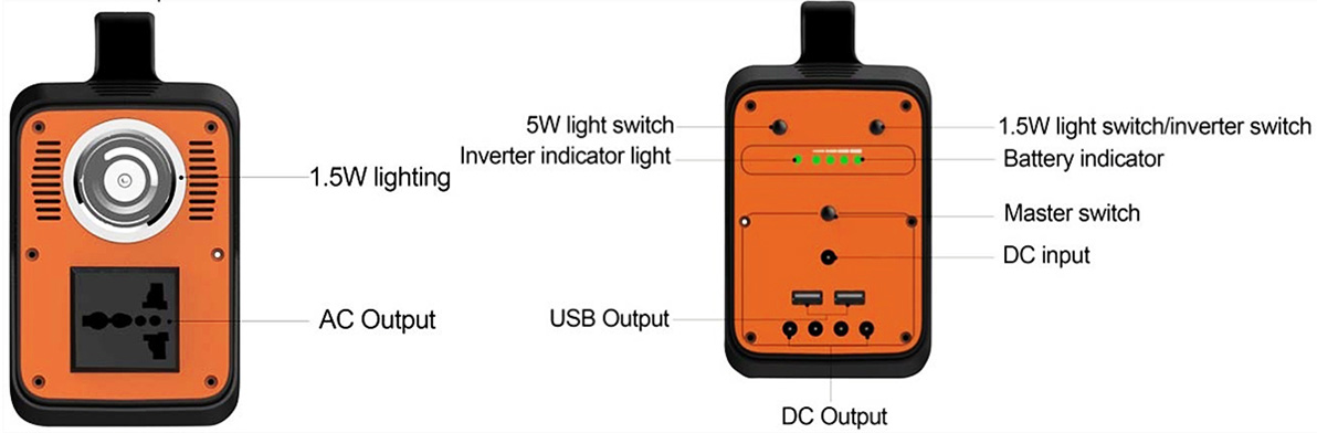 Jenereta ya Usalama wa Jua ya 130W Kwa Kuchaji kwa Dharura